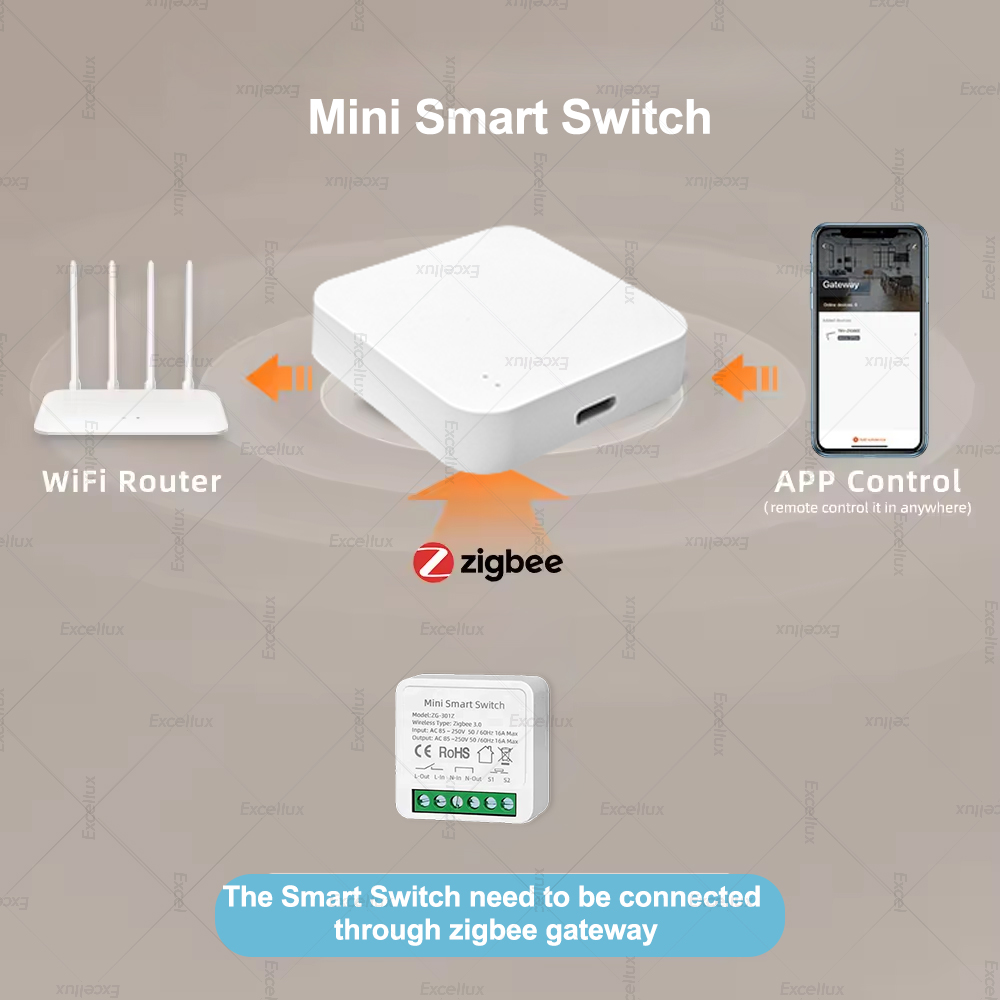 Interruttore Smart Mini DIY Zi - Smart Home Automation Diy recensione e prezzo