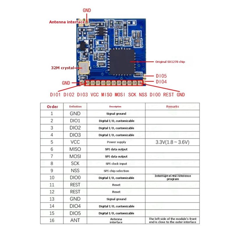 2X SX1278 Lora 433Mhz Modulo w - 433Mhz Receiver Module recensione e prezzo