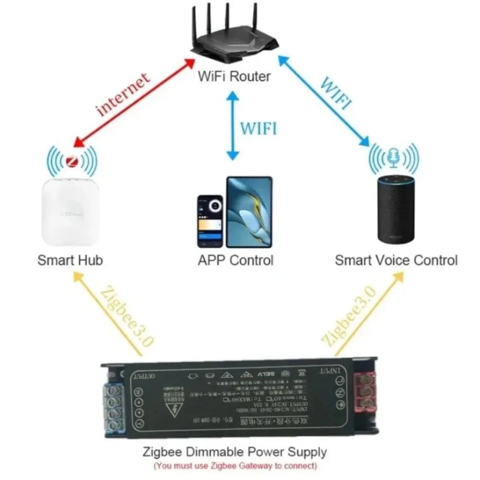 Trasformatore di Alimentazione - Zigbee Coordinator Stick recensione e prezzo