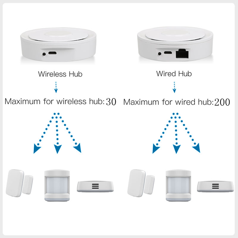 Tuya ZigBee Smart Gateway Home - Smart Home Automation Diy recensione e prezzo