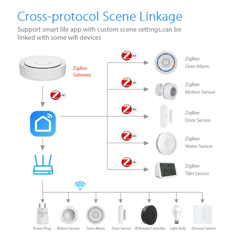 Tuya ZigBee Smart Gateway Home - Smart Home Automation Diy recensione e prezzo